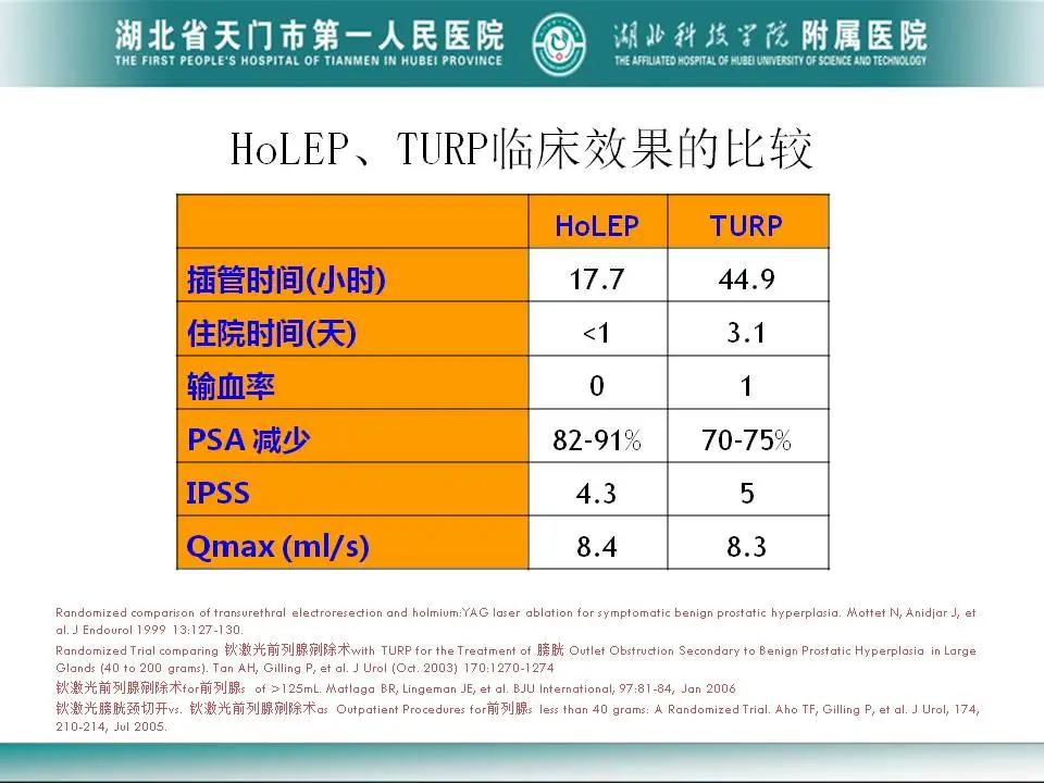 前列腺增生手术治疗前沿技术,中国首次钬激光前列腺剜除术操作