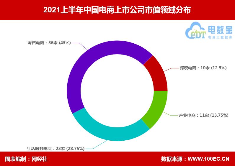 阿里巴巴和电商市值对比,阿里巴巴电商市值排名