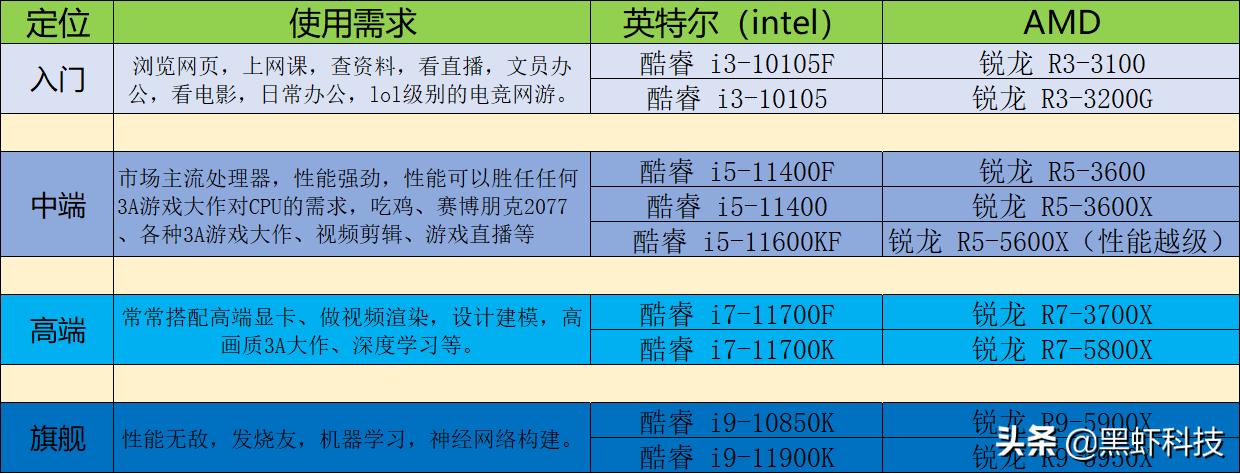 电脑组装升级硬件,如何用很低的预算组装一台电脑