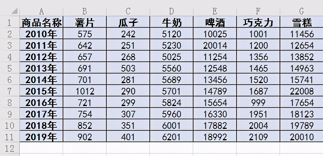 wpsexcel求和出现sum怎么处理,wps表格只有一个计算公式怎么求和