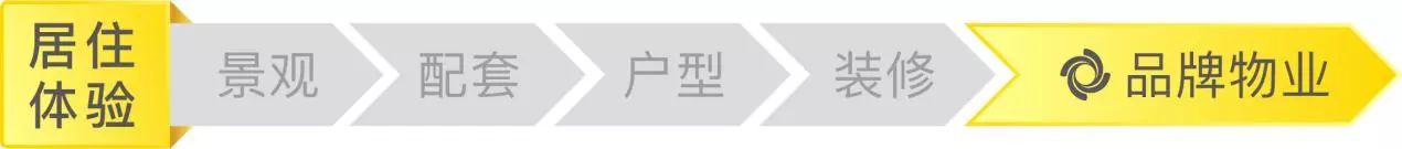 环沪单价不到一万的楼盘,环沪均价8800精装新房