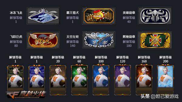 穿越火线最新详细等级图,穿越火线出2020新等级