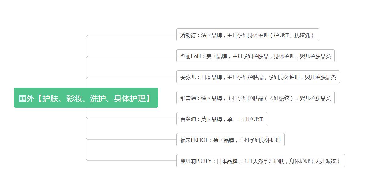 防妊娠纹的油娇韵诗,预防妊娠纹用袋鼠妈妈还是娇韵诗