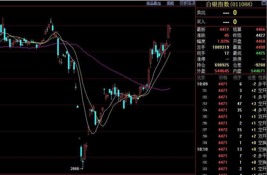 黄金创新高风险股票,黄金高位获利成功案例