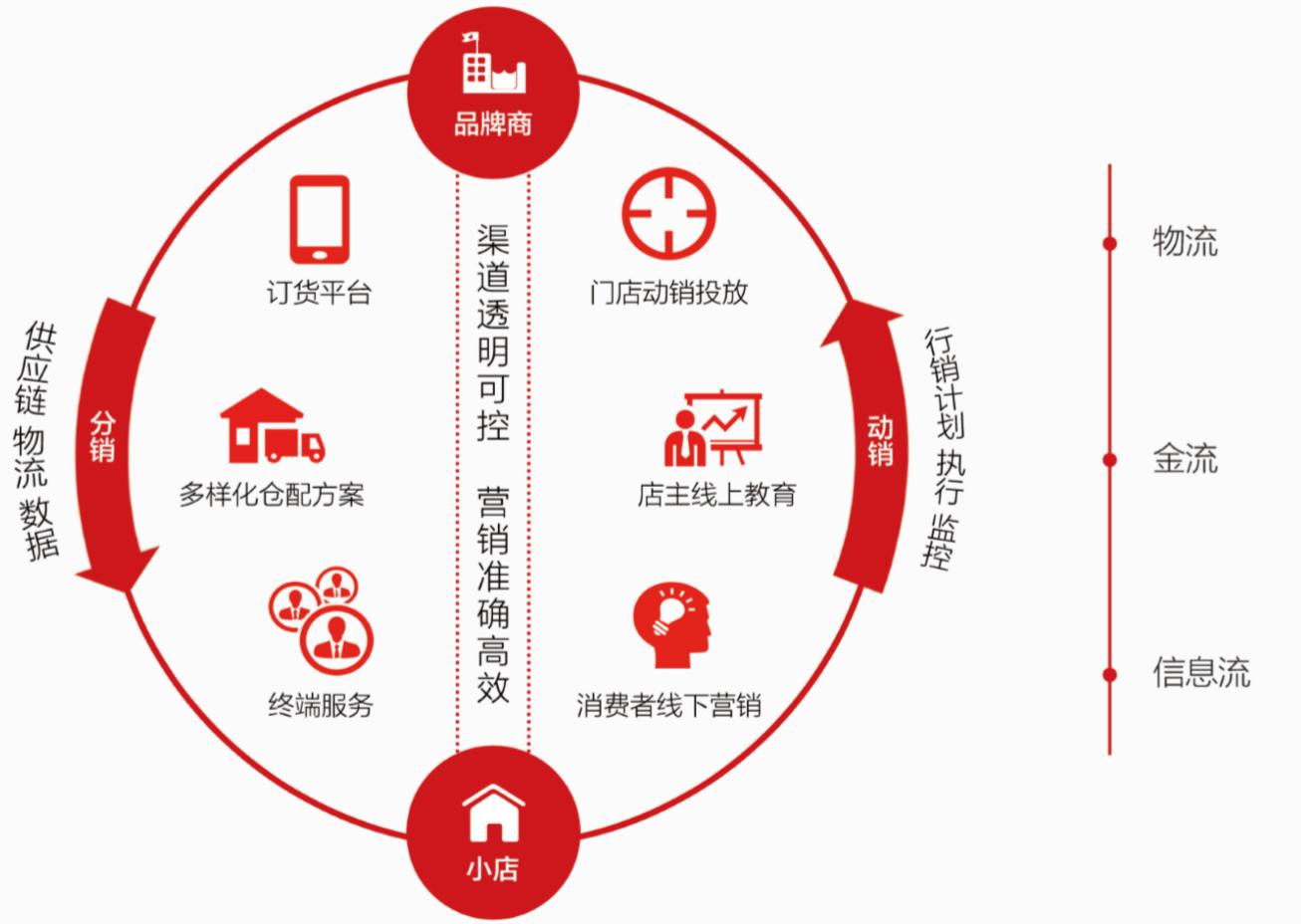 汽修门店如何让企业盈利,汽修门店到底赚钱吗