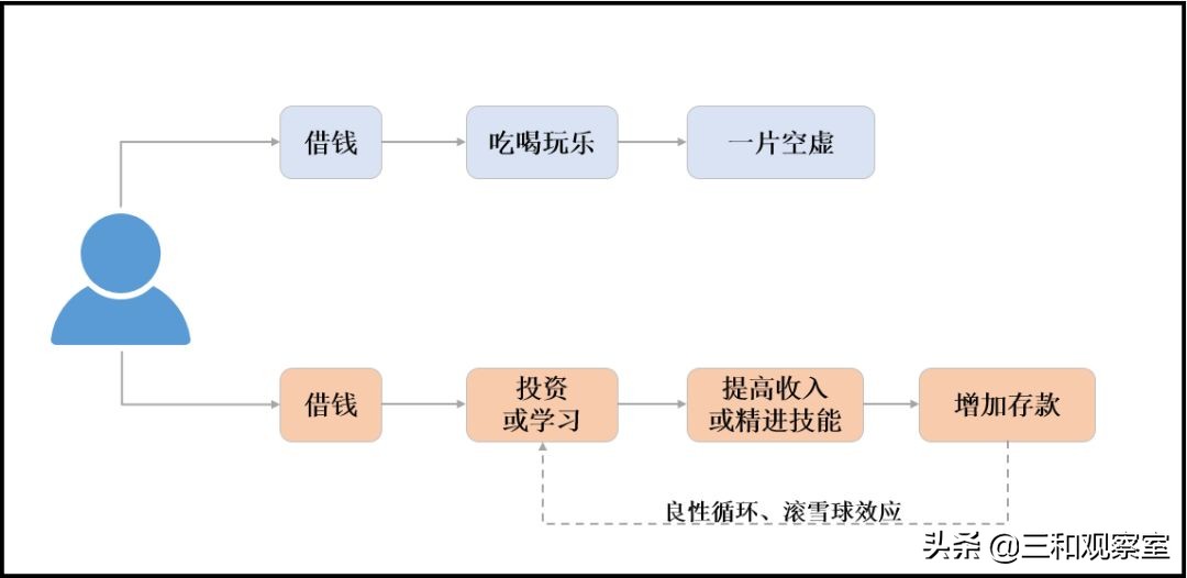 赚钱思维女孩,一个人做淘宝一年赚多少