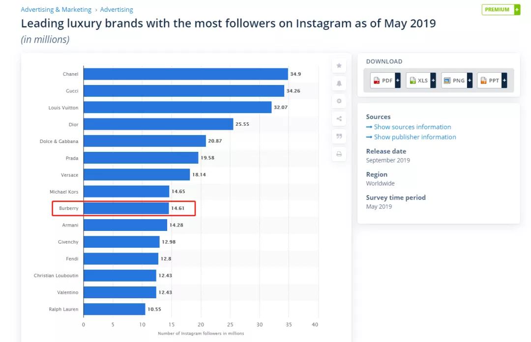 burberry正品衬衫短袖多少钱,burberry衬衫多少钱一件