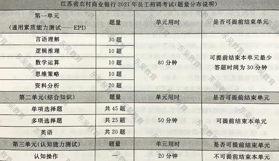 农商行在江苏招聘最新招聘信息,江苏淮安农商行招聘最新招聘信息
