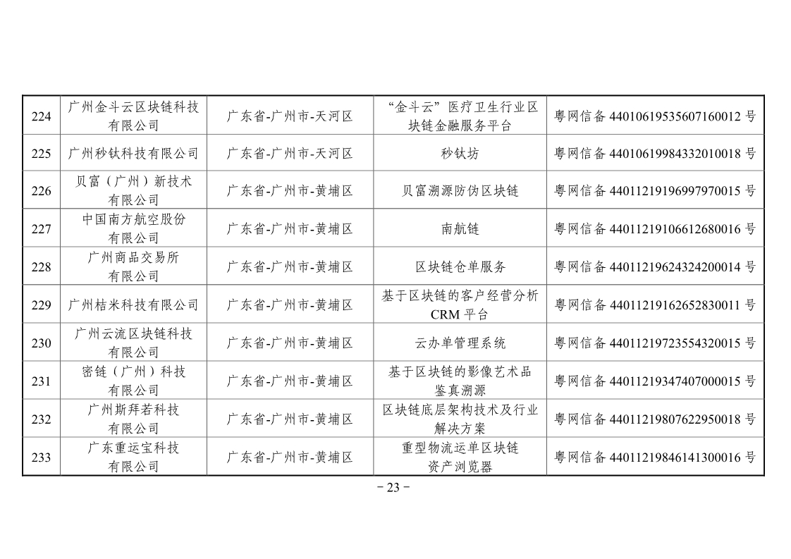 网信办第二批区块链备案企业名单，工商银行、百度、航天信息在列