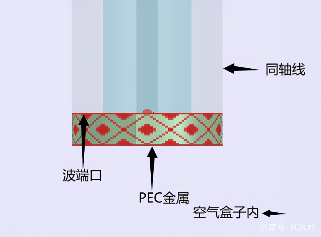 hfss提示端口错误,hfss端口激励