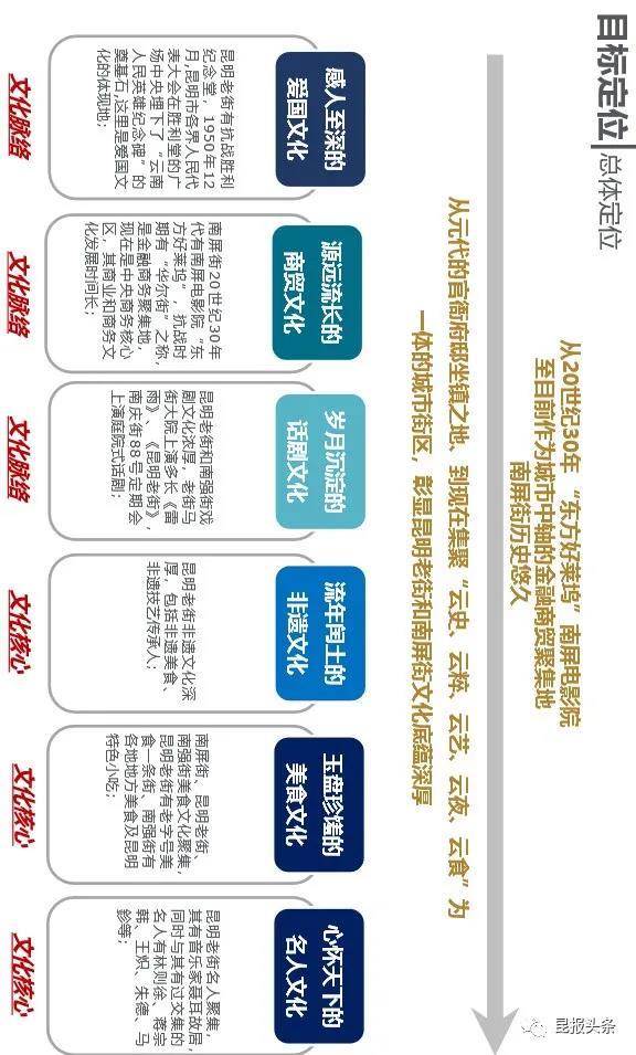 南屏步行街改造,南屏街6个亿改造