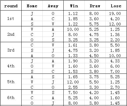 国足出线概率不足百分之一怎么算,赢越南后现在国足出线概率