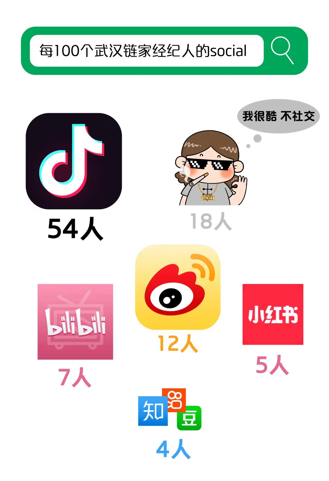 大揭秘大武汉,武汉链家旗下中介