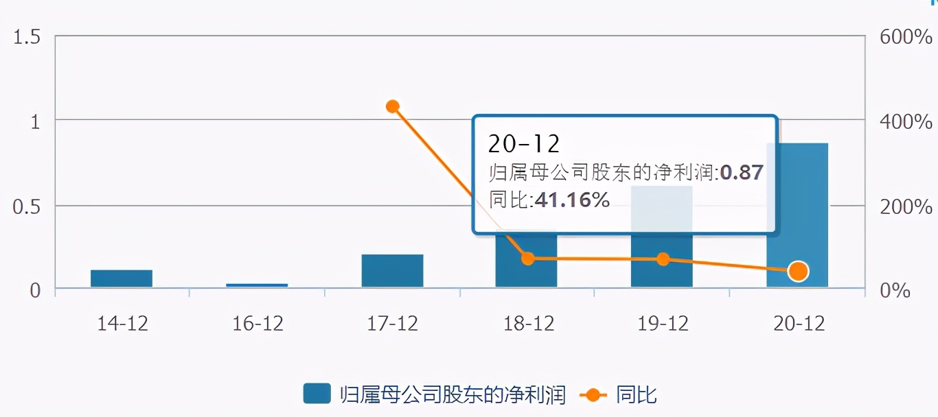 键凯科技高纯度聚乙二醇,键凯科技属于什么