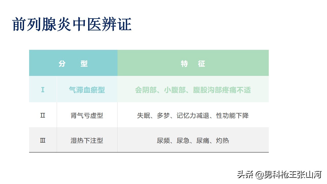 治疗前列腺炎经济有效方案选择,前列腺炎肿大尿不出来治疗方案