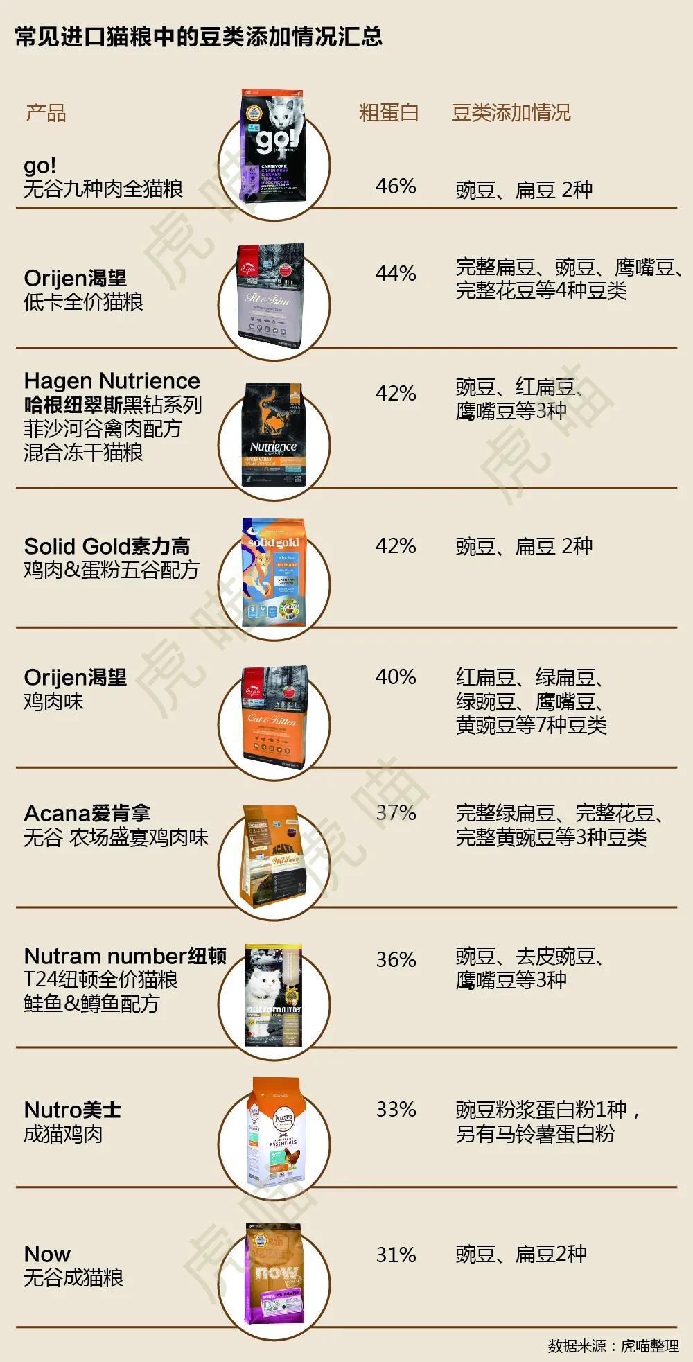 猫粮推荐真实测评不臭,劣质猫粮测评