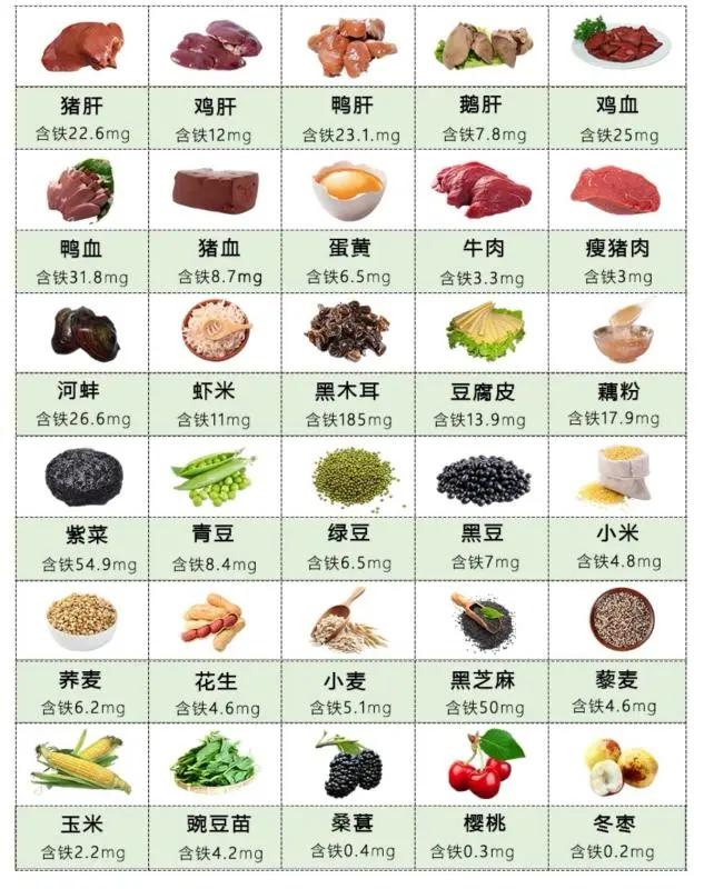 身体缺铁吃什么食物补铁效果最好,补铁的十种最佳食物一览表