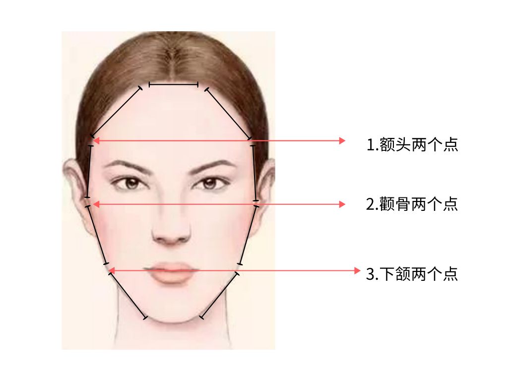了解自己是什么脸型,你了解自己的肤质吗