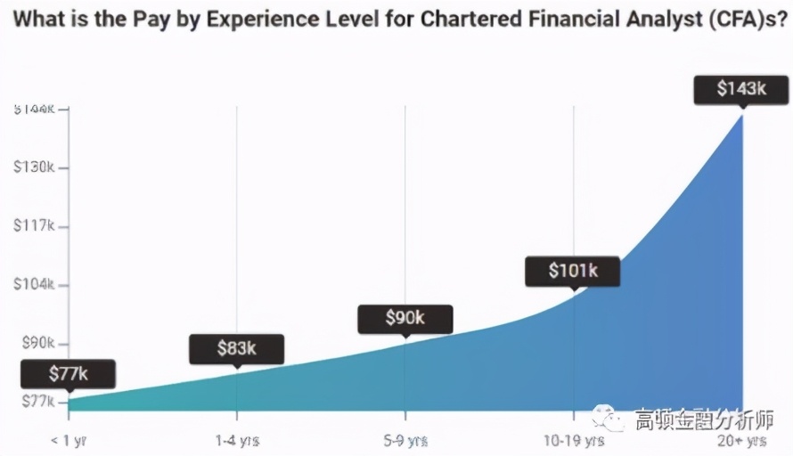 武汉市人才补贴,cfa人才引进政策