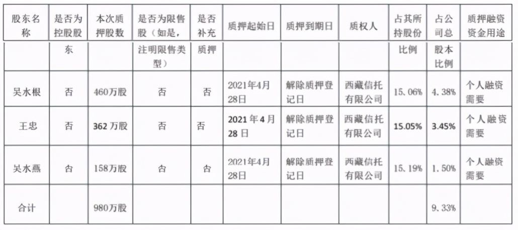 江山欧派和广东欧派哪个质量好,江山欧派和广州欧派有关系吗