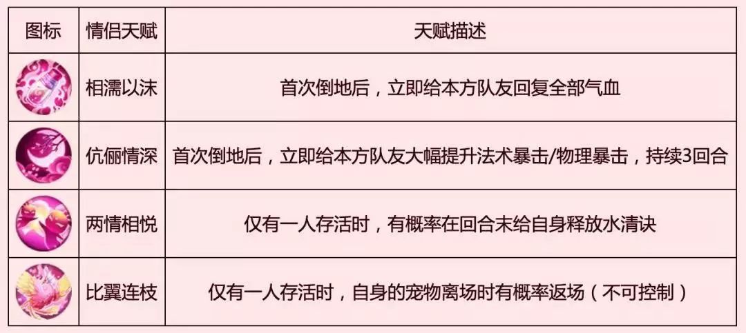 拥有这份情侣PK大赛攻略，组别第一不是梦