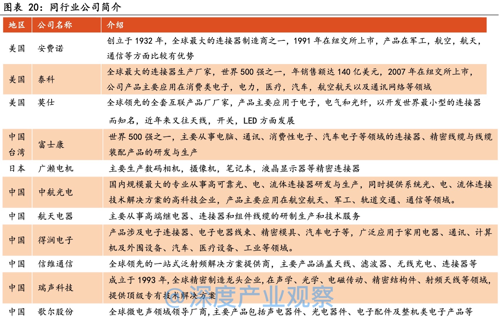 中国十大核心科技股立讯精密,深度分析立讯精密未来