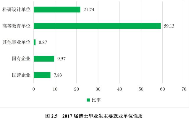 南京航空航天大学就业信息报告,南京航空航天大学工业设计就业