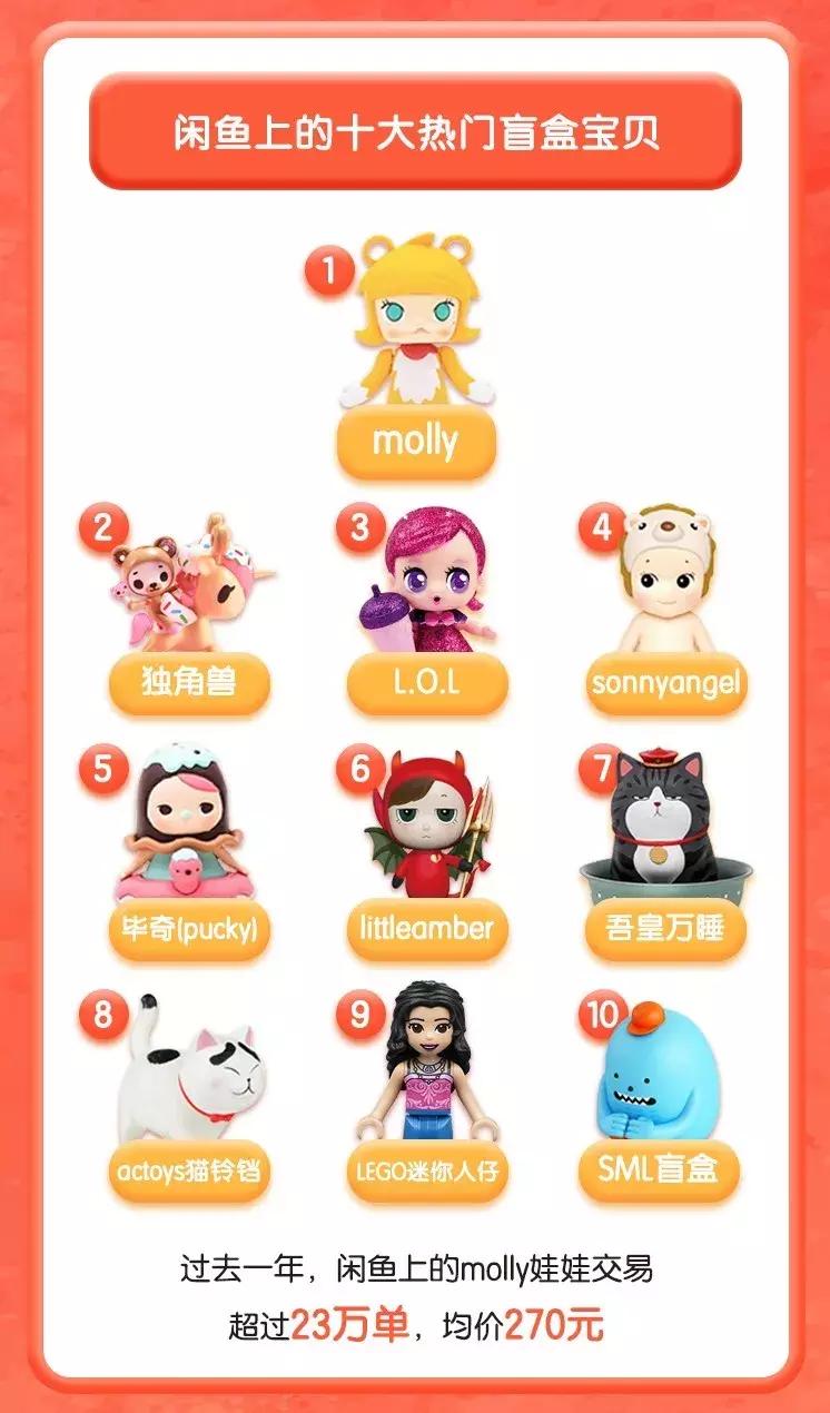 盲盒工厂代加工,做一款盲盒需要多少钱