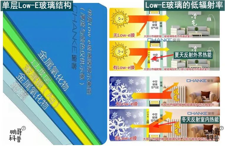 选购玻璃门窗的要点,选门窗玻璃一定要用隔热玻璃