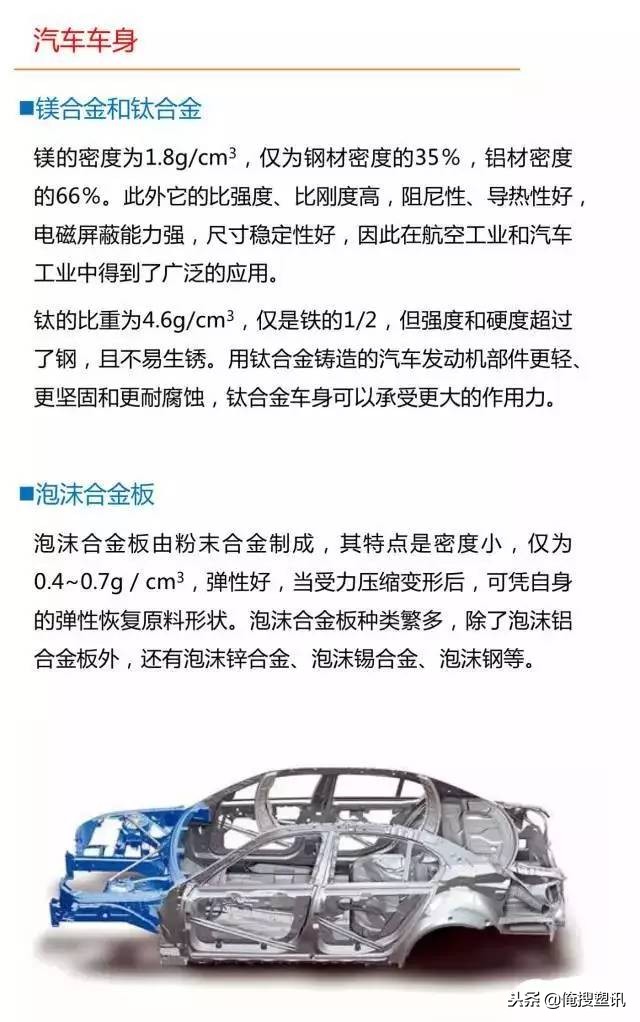 汽车各部分零件详解图解大全,汽车车身部分零件介绍