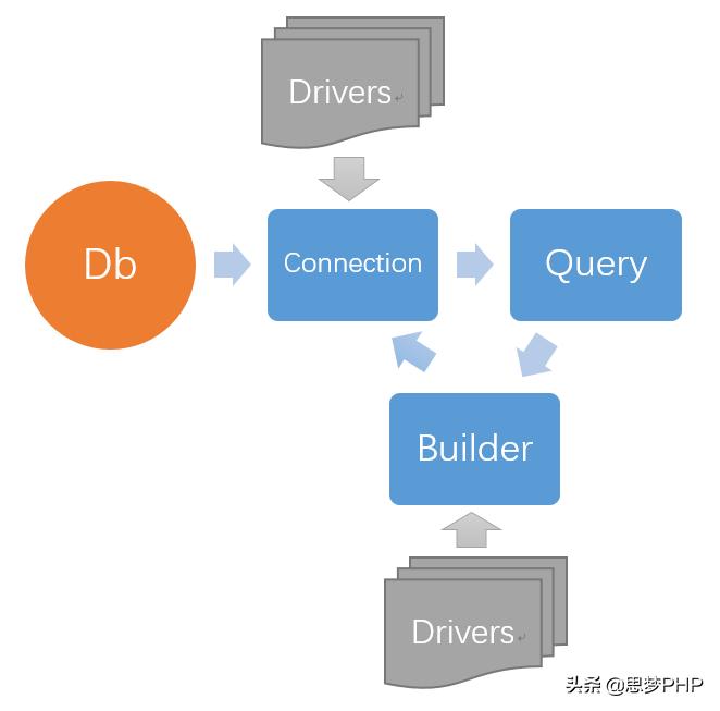 thinkphp框架连接数据库关键代码,thinkphp模型和控制器