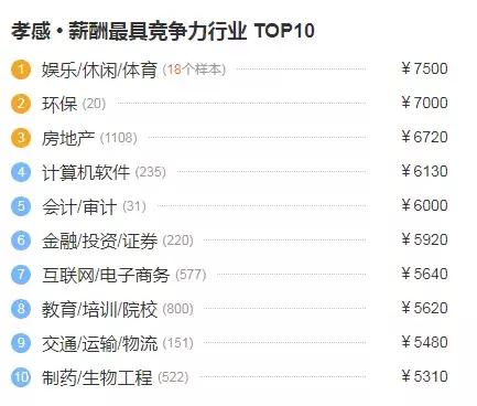 孝感市平均工资标准2020,湖北行业平均工资标准