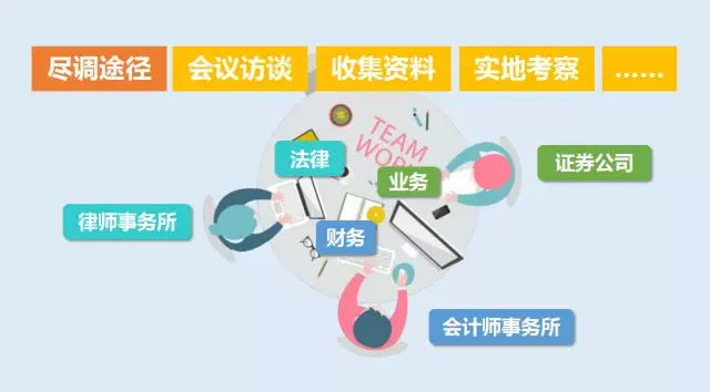 企业ipo上市流程详解,港股ipo上市流程及需要时间