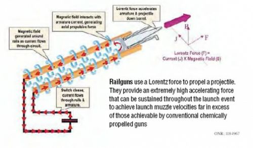 中国有便携式电磁炮吗,我国军用小型电磁炮