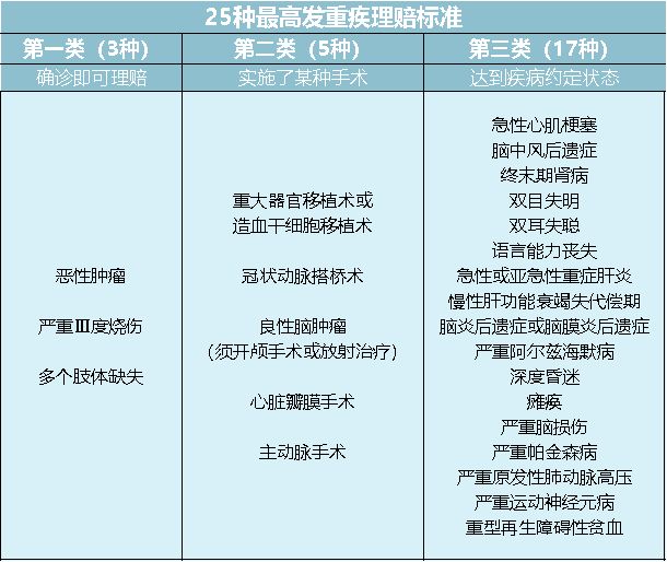 关于重疾保险的各种坑,这5种重疾险千万别买