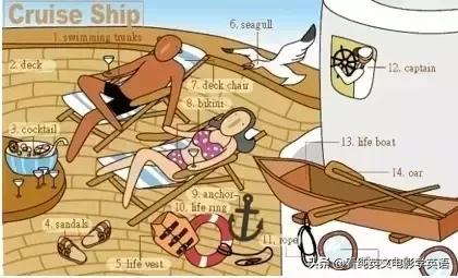 36张图记住所有生活英语单词,33张图记住3500词