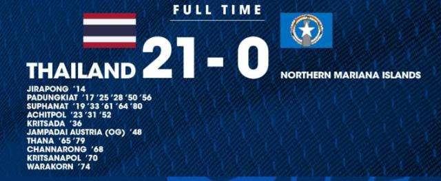 国足又再一次无缘世界杯了吗,国足不踢世界杯