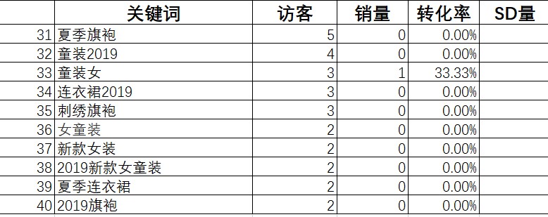 什么是淘宝黑号怎么查,淘宝黑搜索是什么意思