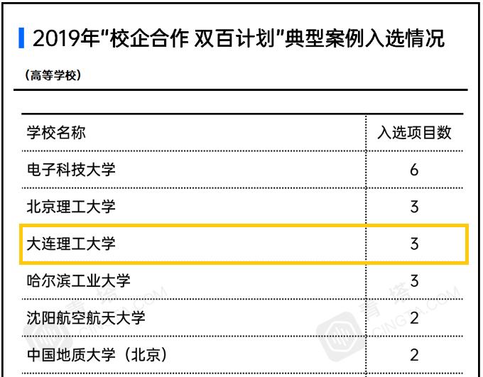 辽宁各大学排名榜,辽宁省各大学排名一览表最新