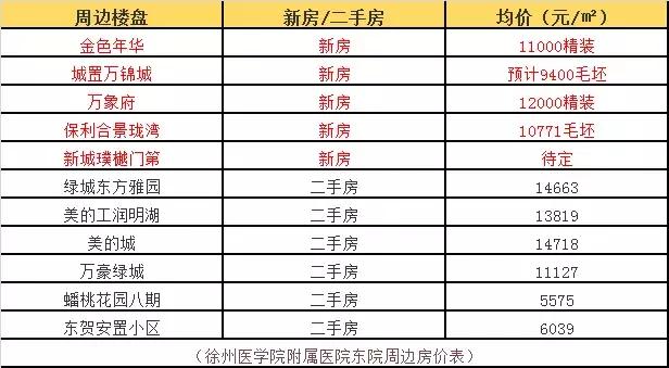 徐州儿童医院分院何时启动,徐州市儿童医院新院选址