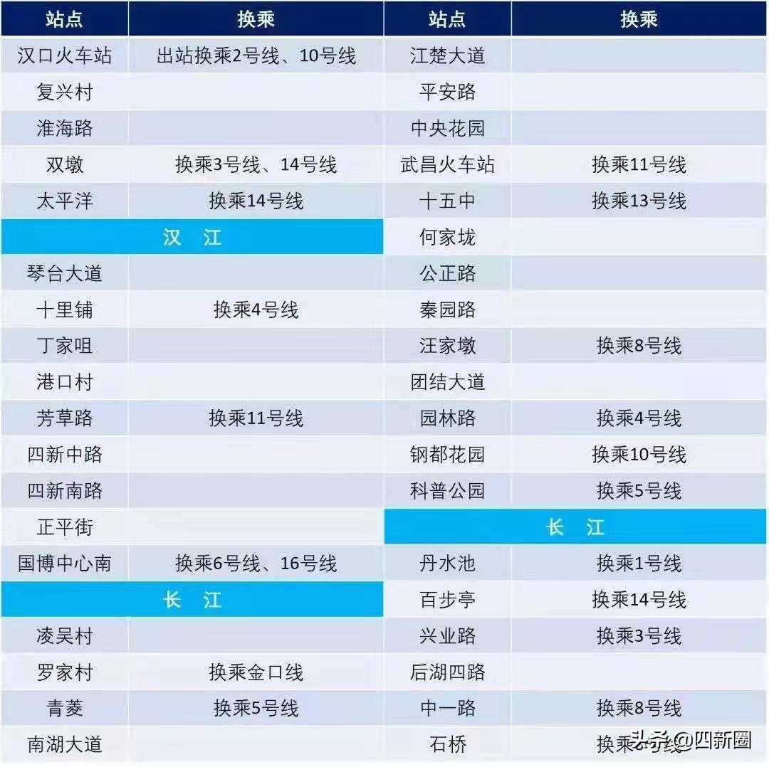 和昌都汇华府,和昌都汇华府最新消息