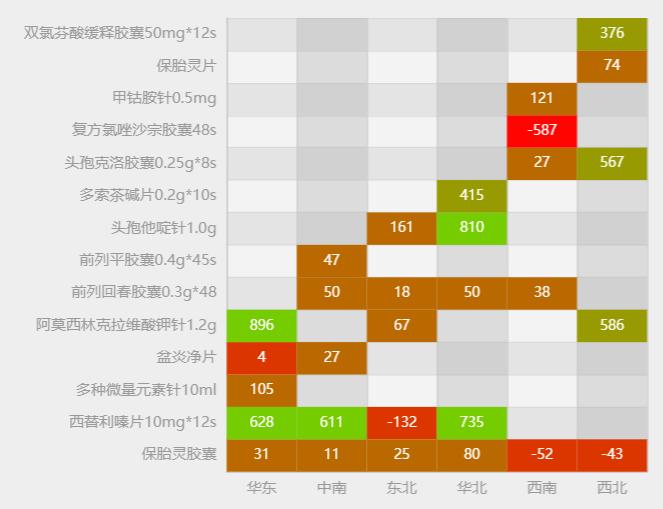 AirtomV5.1功能更新介绍
