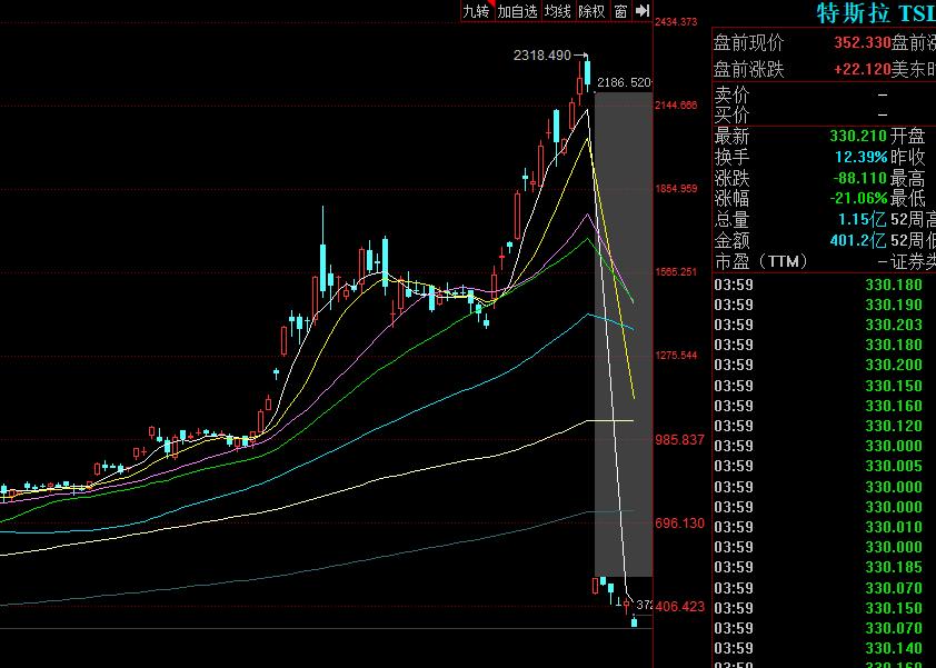 散户永远不知道的9个股市真相,狂热对股市的影响