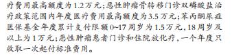 长春城乡居民门诊统筹政策,长春市城乡居民医保