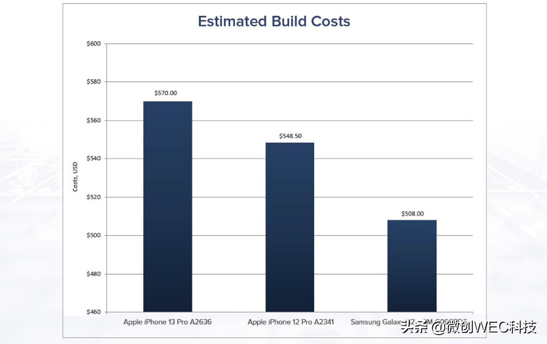 iphone13pro三倍长焦拆解,iphone13pro边框拆解