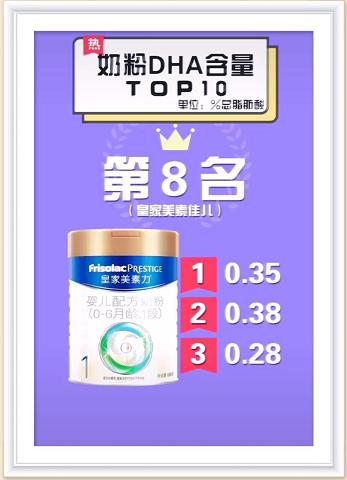 dha奶粉排行榜,100克奶粉中dha含量0.32是多少