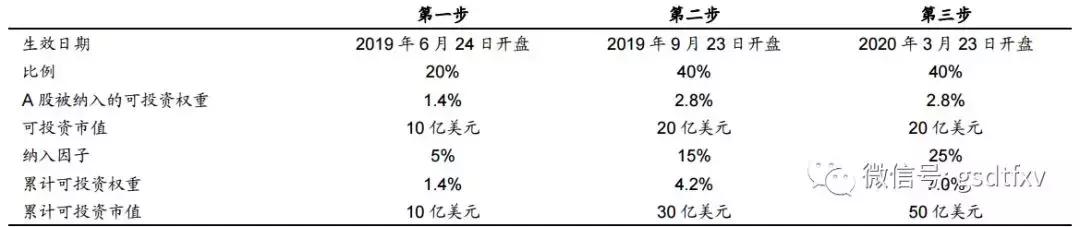 大资金撤退,大撤退全集