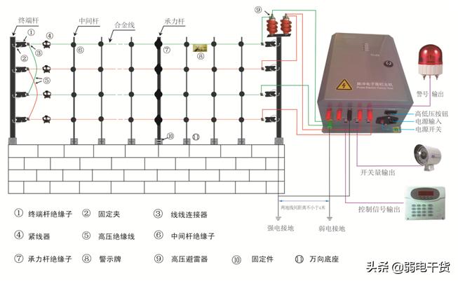 电子围栏入门基础知识,电子围栏系统知识大全