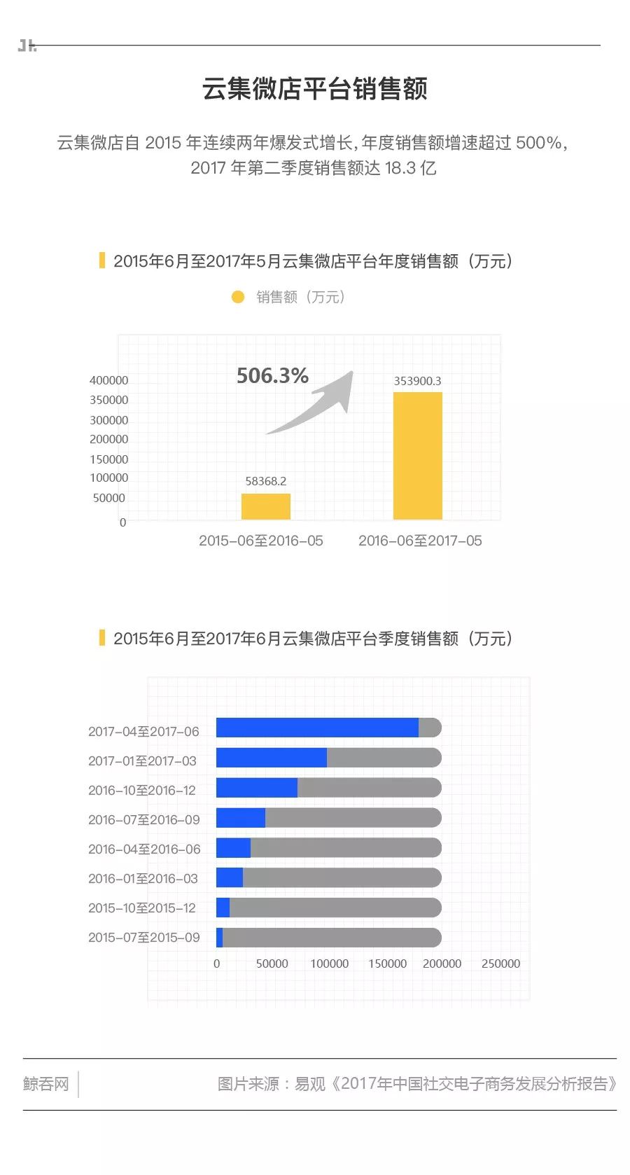 云集电商的模式,深度分析云集商业模式