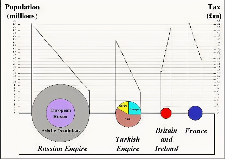 数据可视化历史,数据可视化的基本方法和技术